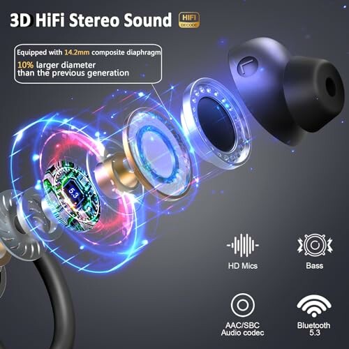 Exploded view of 3D HiFi stereo sound earbuds with components labeled.