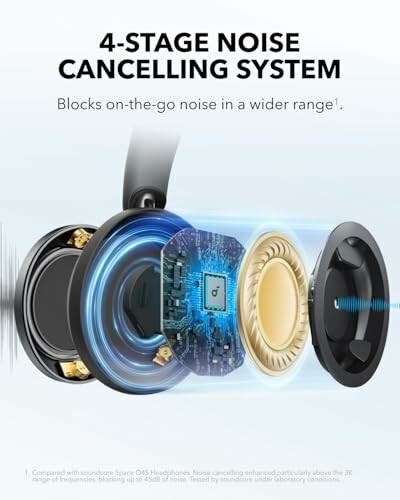 Diagram of a 4-stage noise cancelling system with components and text.