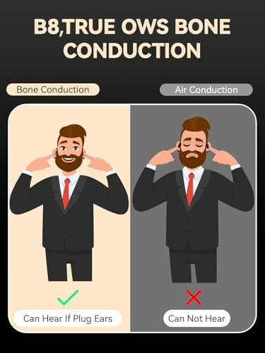 Comparison of bone and air conduction hearing test results.