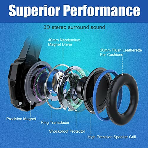 Diagram of headphone components with labels for superior performance.