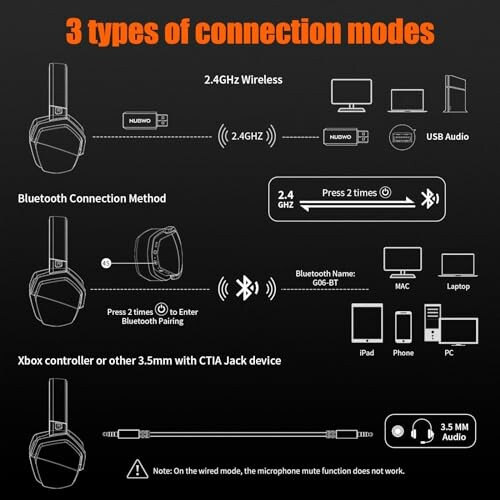 Three types of headset connection modes: 2.4GHz wireless, Bluetooth, and Xbox controller/3.5mm jack.