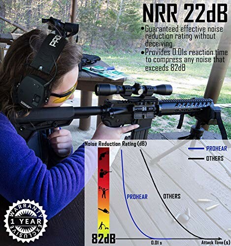 Person using hearing protection while aiming a rifle outdoors with a noise reduction chart.