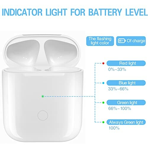 Wireless earbuds charging case with battery level indicator.