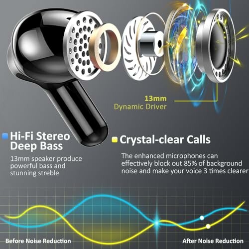 Exploded view of wireless earbud showcasing Hi-Fi stereo deep bass and crystal-clear calls features.